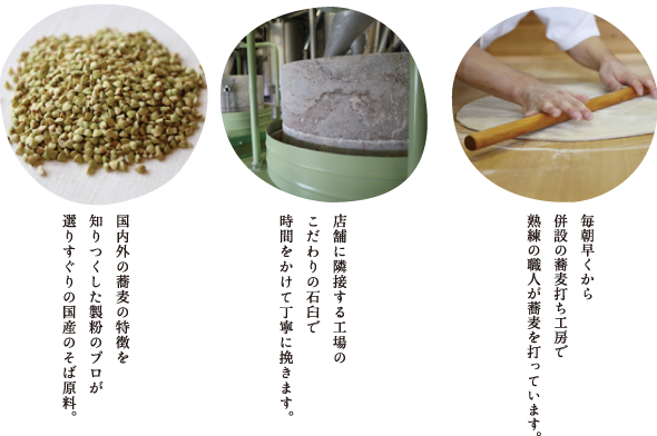 製粉会社が営む二八そばの店