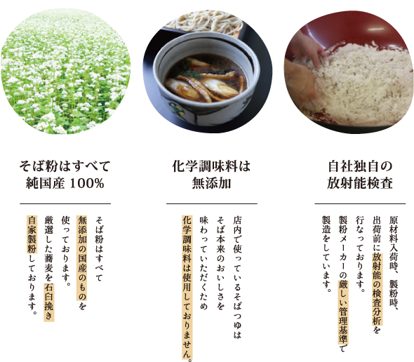 純国産 / 化学調味料無添加 / 自社独自の放射能検査