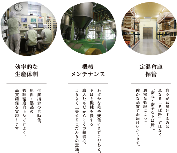 製粉工程での検査態勢